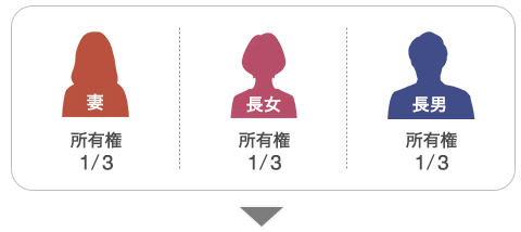 相続イメージ
